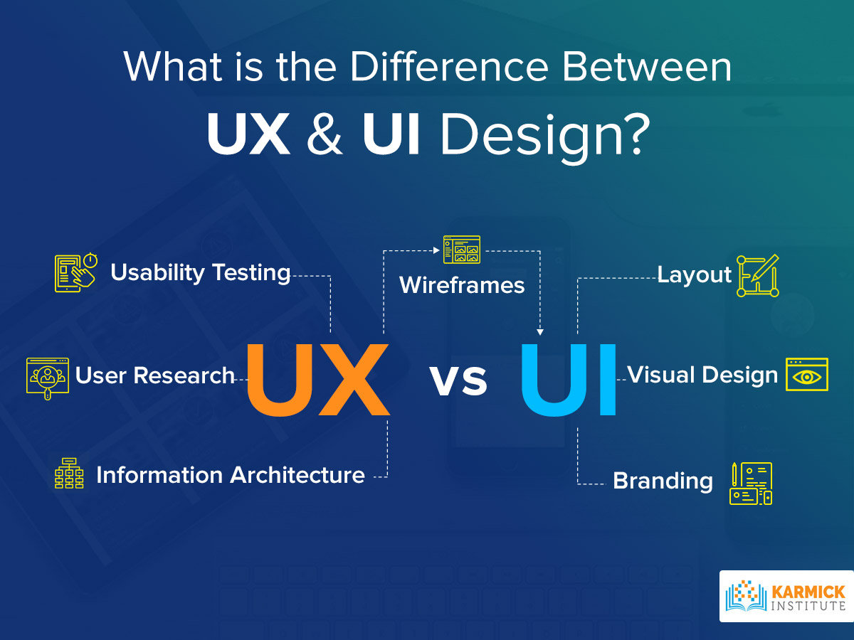 How Good UI/UX Design Increases Sales and User Retention